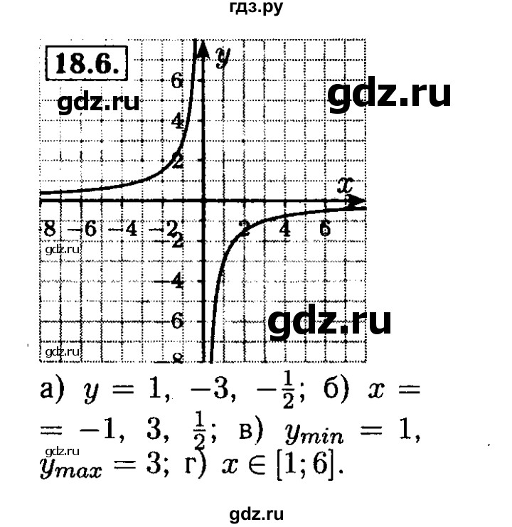 ГДЗ по алгебре 8 класс Мордкович Учебник, Задачник Базовый уровень §18 - 18.6, Решебник №2 к задачнику 2015