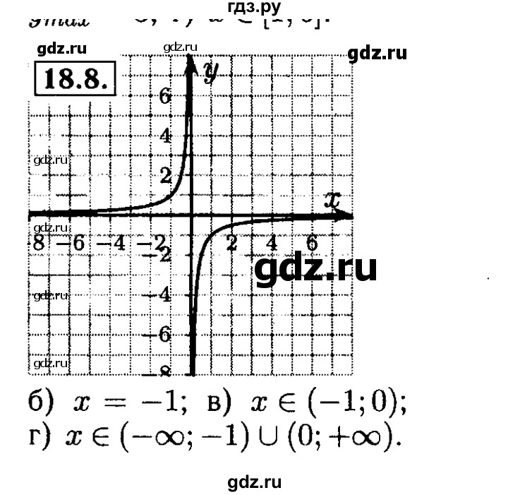 ГДЗ по алгебре 8 класс Мордкович Учебник, Задачник Базовый уровень §18 - 18.8, Решебник №2 к задачнику 2015