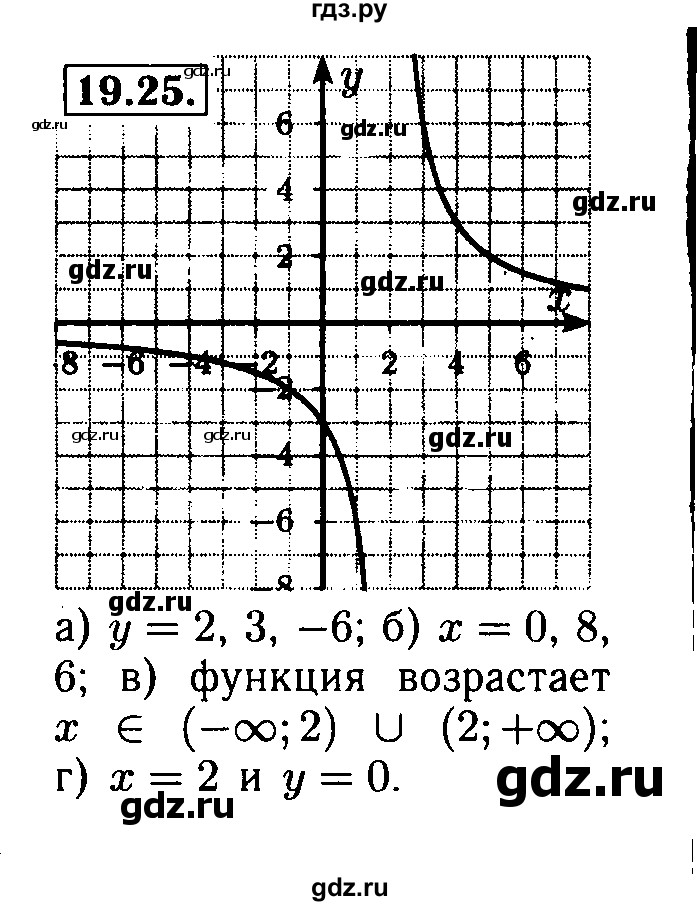 ГДЗ по алгебре 8 класс Мордкович Учебник, Задачник Базовый уровень §19 - 19.25, Решебник №2 к задачнику 2015