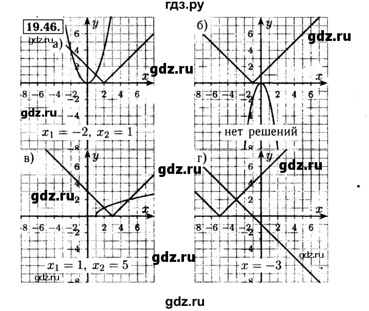 ГДЗ по алгебре 8 класс Мордкович Учебник, Задачник Базовый уровень §19 - 19.46, Решебник №2 к задачнику 2015