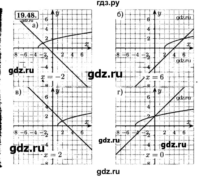 ГДЗ по алгебре 8 класс Мордкович Учебник, Задачник Базовый уровень §19 - 19.48, Решебник №2 к задачнику 2015