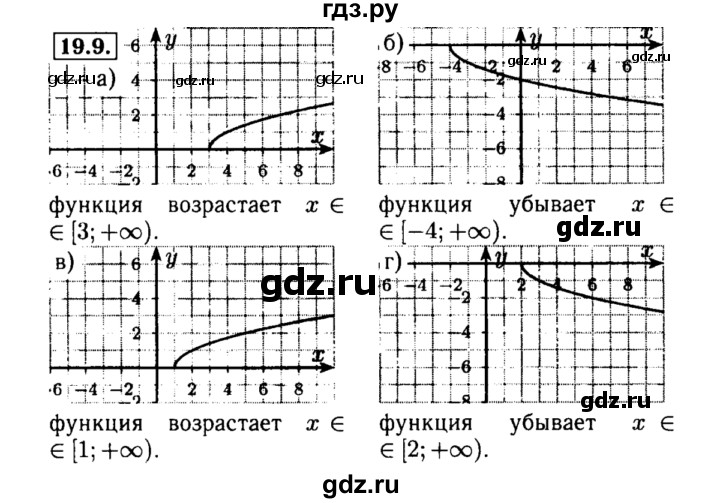 ГДЗ по алгебре 8 класс Мордкович Учебник, Задачник Базовый уровень §19 - 19.9, Решебник №2 к задачнику 2015
