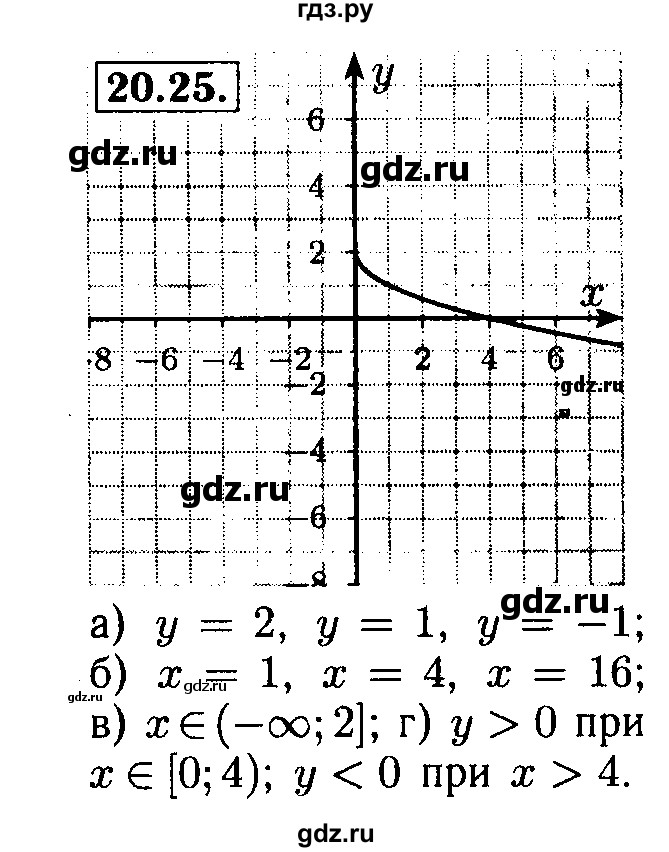 ГДЗ по алгебре 8 класс Мордкович Учебник, Задачник Базовый уровень §20 - 20.25, Решебник №2 к задачнику 2015