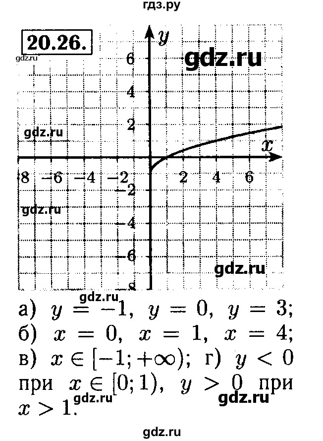 ГДЗ по алгебре 8 класс Мордкович Учебник, Задачник Базовый уровень §20 - 20.26, Решебник №2 к задачнику 2015