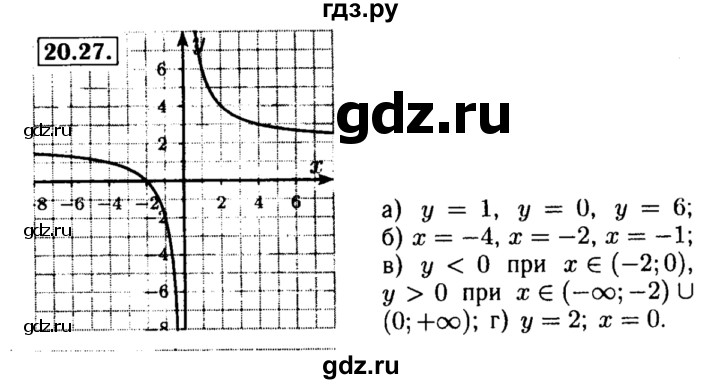 ГДЗ по алгебре 8 класс Мордкович Учебник, Задачник Базовый уровень §20 - 20.27, Решебник №2 к задачнику 2015