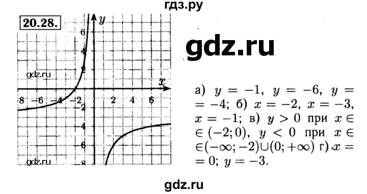 ГДЗ по алгебре 8 класс Мордкович Учебник, Задачник Базовый уровень §20 - 20.28, Решебник №2 к задачнику 2015