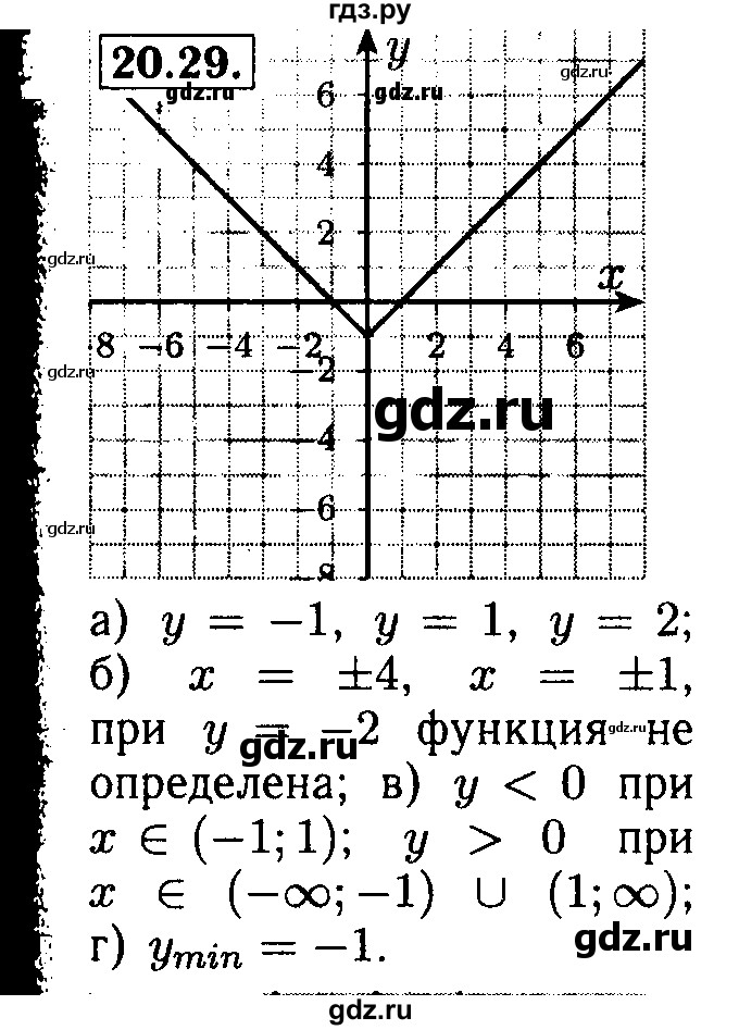 ГДЗ по алгебре 8 класс Мордкович Учебник, Задачник Базовый уровень §20 - 20.29, Решебник №2 к задачнику 2015