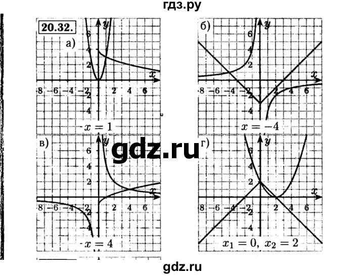 ГДЗ по алгебре 8 класс Мордкович Учебник, Задачник Базовый уровень §20 - 20.32, Решебник №2 к задачнику 2015