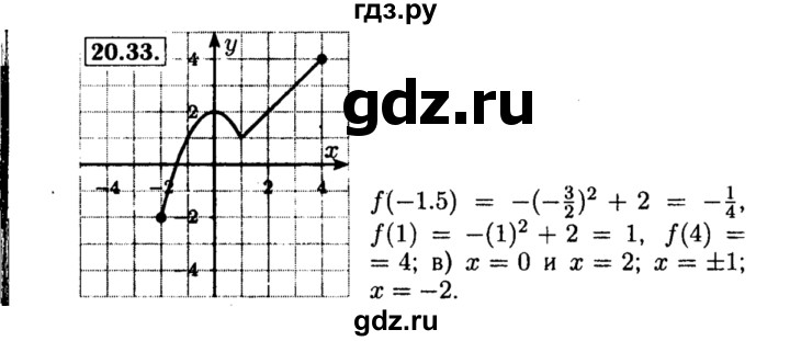 ГДЗ по алгебре 8 класс Мордкович Учебник, Задачник Базовый уровень §20 - 20.33, Решебник №2 к задачнику 2015
