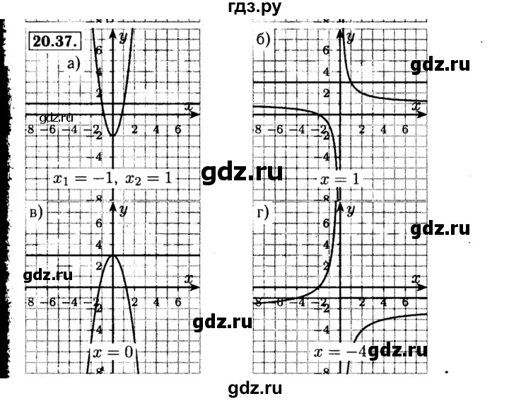 ГДЗ по алгебре 8 класс Мордкович Учебник, Задачник Базовый уровень §20 - 20.37, Решебник №2 к задачнику 2015