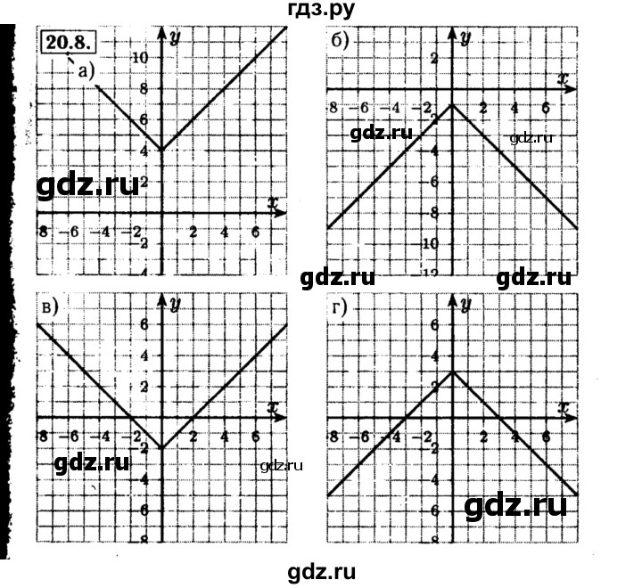 ГДЗ по алгебре 8 класс Мордкович Учебник, Задачник Базовый уровень §20 - 20.8, Решебник №2 к задачнику 2015
