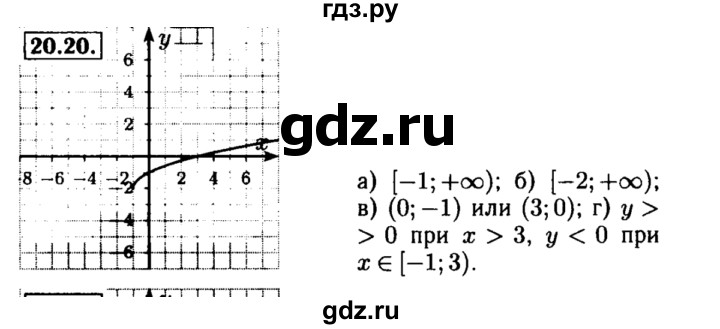 ГДЗ по алгебре 8 класс Мордкович Учебник, Задачник Базовый уровень §21 - 21.20, Решебник №2 к задачнику 2015