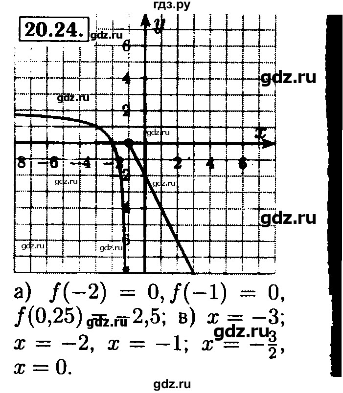ГДЗ по алгебре 8 класс Мордкович Учебник, Задачник Базовый уровень §21 - 21.24, Решебник №2 к задачнику 2015