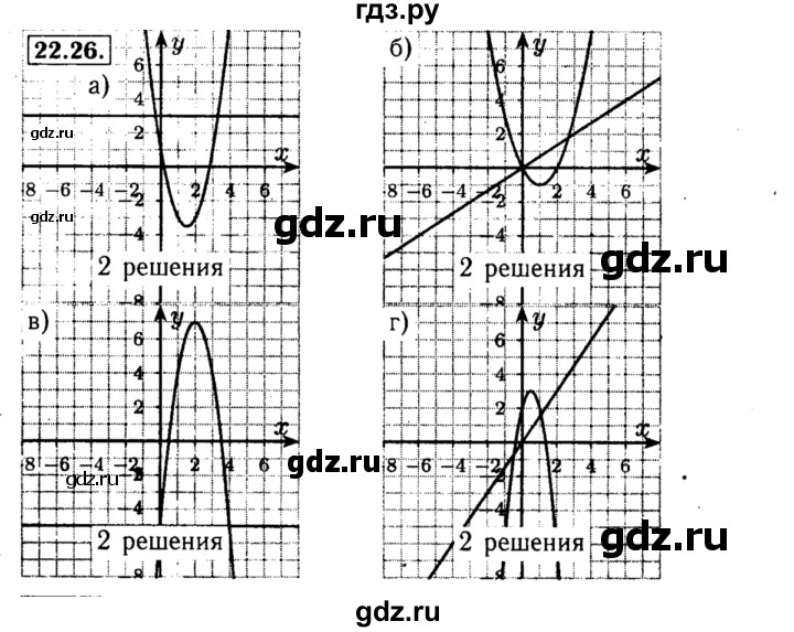 ГДЗ по алгебре 8 класс Мордкович Учебник, Задачник Базовый уровень §22 - 22.26, Решебник №2 к задачнику 2015