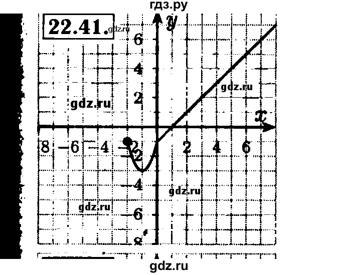 ГДЗ по алгебре 8 класс Мордкович Учебник, Задачник Базовый уровень §22 - 22.41, Решебник №2 к задачнику 2015