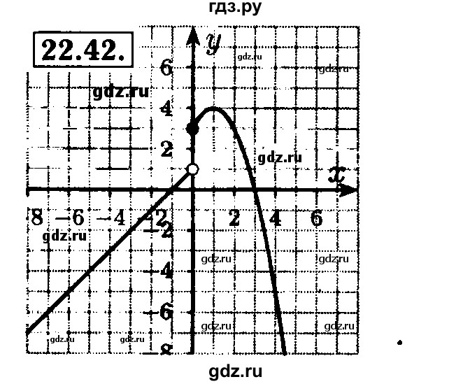 ГДЗ по алгебре 8 класс Мордкович Учебник, Задачник Базовый уровень §22 - 22.42, Решебник №2 к задачнику 2015