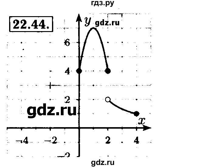 ГДЗ по алгебре 8 класс Мордкович Учебник, Задачник Базовый уровень §22 - 22.44, Решебник №2 к задачнику 2015