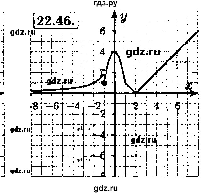 ГДЗ по алгебре 8 класс Мордкович Учебник, Задачник Базовый уровень §22 - 22.46, Решебник №2 к задачнику 2015