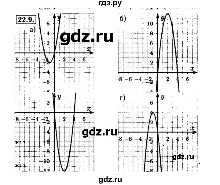 ГДЗ по алгебре 8 класс Мордкович Учебник, Задачник Базовый уровень §22 - 22.9, Решебник №2 к задачнику 2015