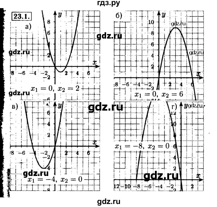 ГДЗ по алгебре 8 класс Мордкович Учебник, Задачник Базовый уровень §23 - 23.1, Решебник №2 к задачнику 2015
