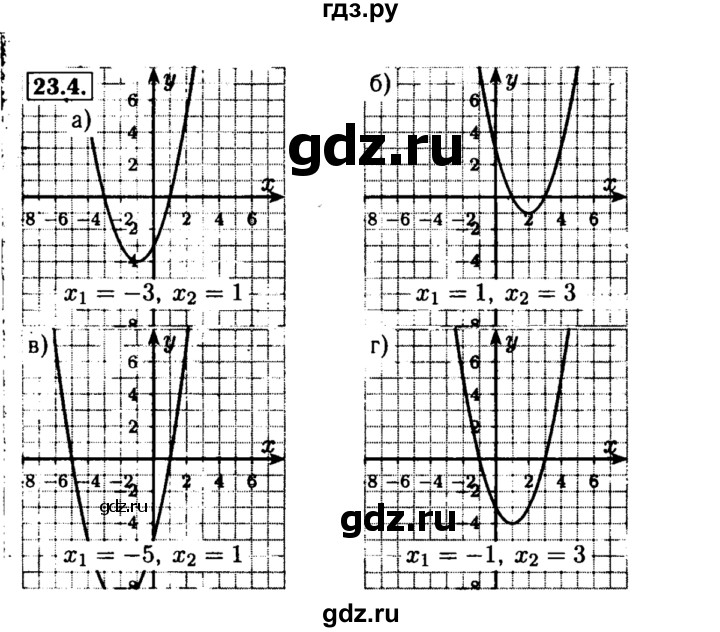 ГДЗ по алгебре 8 класс Мордкович Учебник, Задачник Базовый уровень §23 - 23.4, Решебник №2 к задачнику 2015
