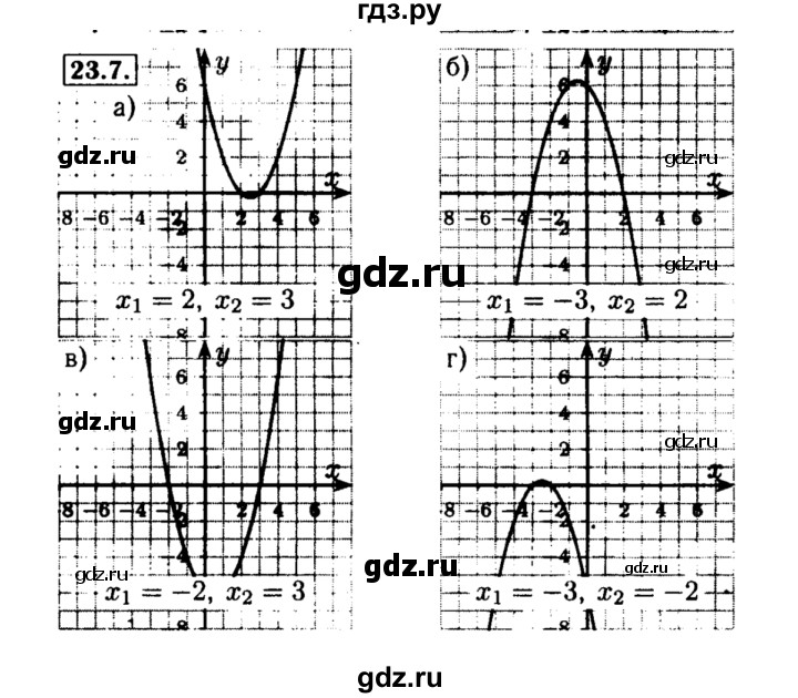 ГДЗ по алгебре 8 класс Мордкович Учебник, Задачник Базовый уровень §23 - 23.7, Решебник №2 к задачнику 2015
