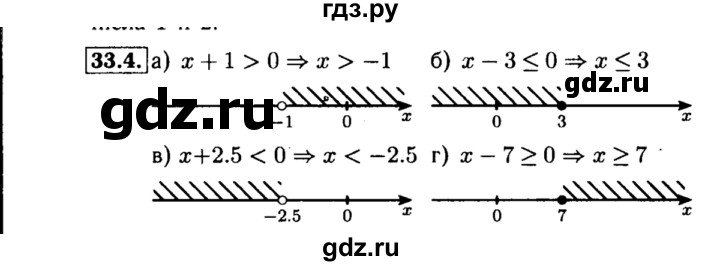 ГДЗ по алгебре 8 класс Мордкович Учебник, Задачник Базовый уровень §33 - 33.4, Решебник №2 к задачнику 2015
