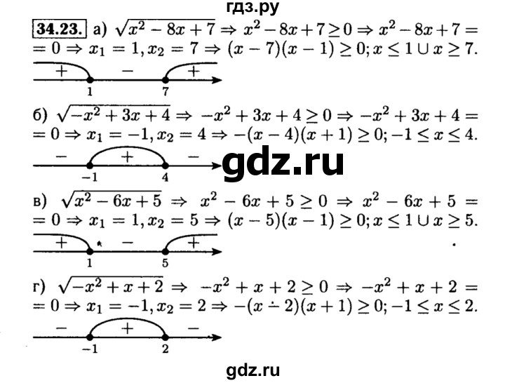 ГДЗ по алгебре 8 класс Мордкович Учебник, Задачник Базовый уровень §34 - 34.23, Решебник №2 к задачнику 2015