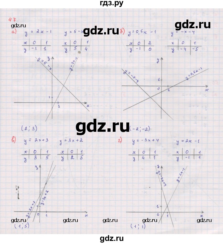 ГДЗ по алгебре 8 класс Мордкович Учебник, Задачник Базовый уровень повторение - 47, Решебник к задачнику 2017