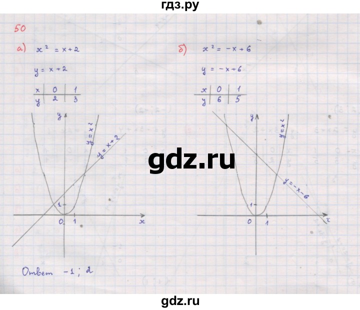 ГДЗ по алгебре 8 класс Мордкович Учебник, Задачник Базовый уровень повторение - 50, Решебник к задачнику 2017
