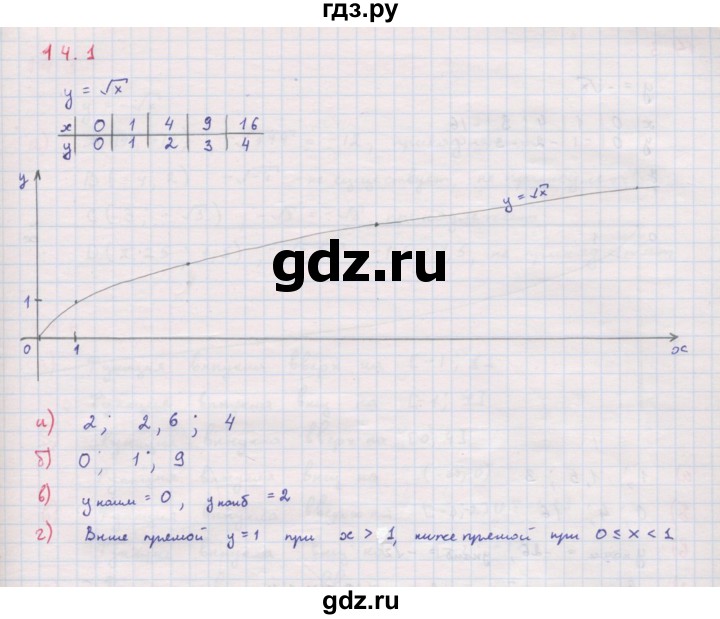 ГДЗ §14 14.1 Алгебра 8 Класс Учебник, Задачник Мордкович, Александрова