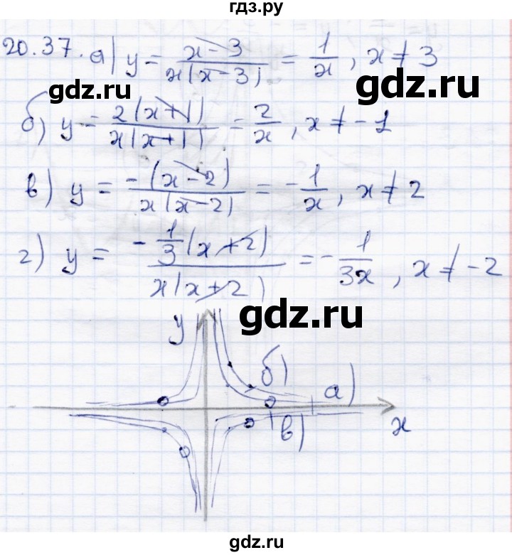 ГДЗ по алгебре 8 класс Мордкович Учебник, Задачник Базовый уровень §20 - 20.37, Решебник к задачнику 2017