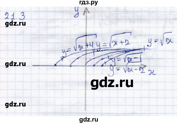 ГДЗ по алгебре 8 класс Мордкович Учебник, Задачник Базовый уровень §21 - 21.3, Решебник к задачнику 2017