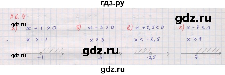 ГДЗ по алгебре 8 класс Мордкович Учебник, Задачник Базовый уровень §36 - 36.4, Решебник к задачнику 2017