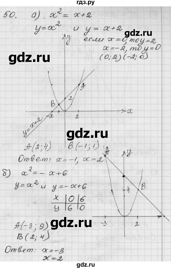 ГДЗ по алгебре 8 класс Мордкович Учебник, Задачник Базовый уровень повторение - 50, Решебник №1 к задачнику 2015