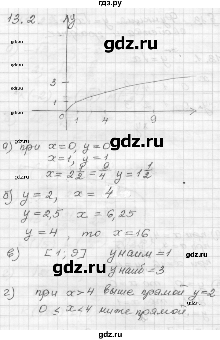 ГДЗ по алгебре 8 класс Мордкович Учебник, Задачник Базовый уровень §13 - 13.2, Решебник №1 к задачнику 2015