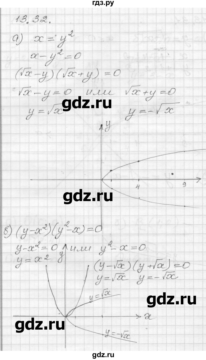 ГДЗ по алгебре 8 класс Мордкович Учебник, Задачник Базовый уровень §13 - 13.32, Решебник №1 к задачнику 2015