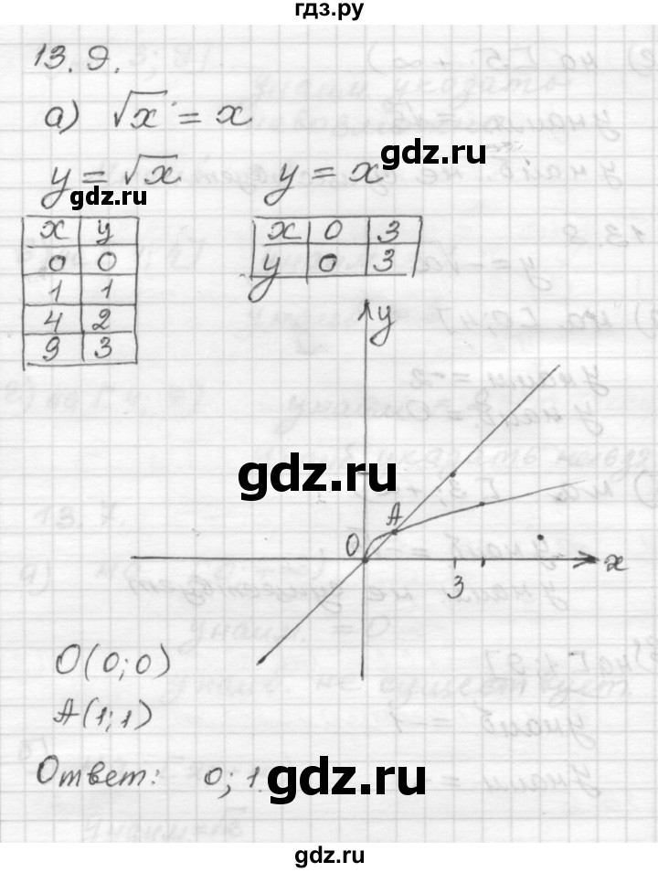ГДЗ §13 13.9 Алгебра 8 Класс Учебник, Задачник Мордкович, Александрова