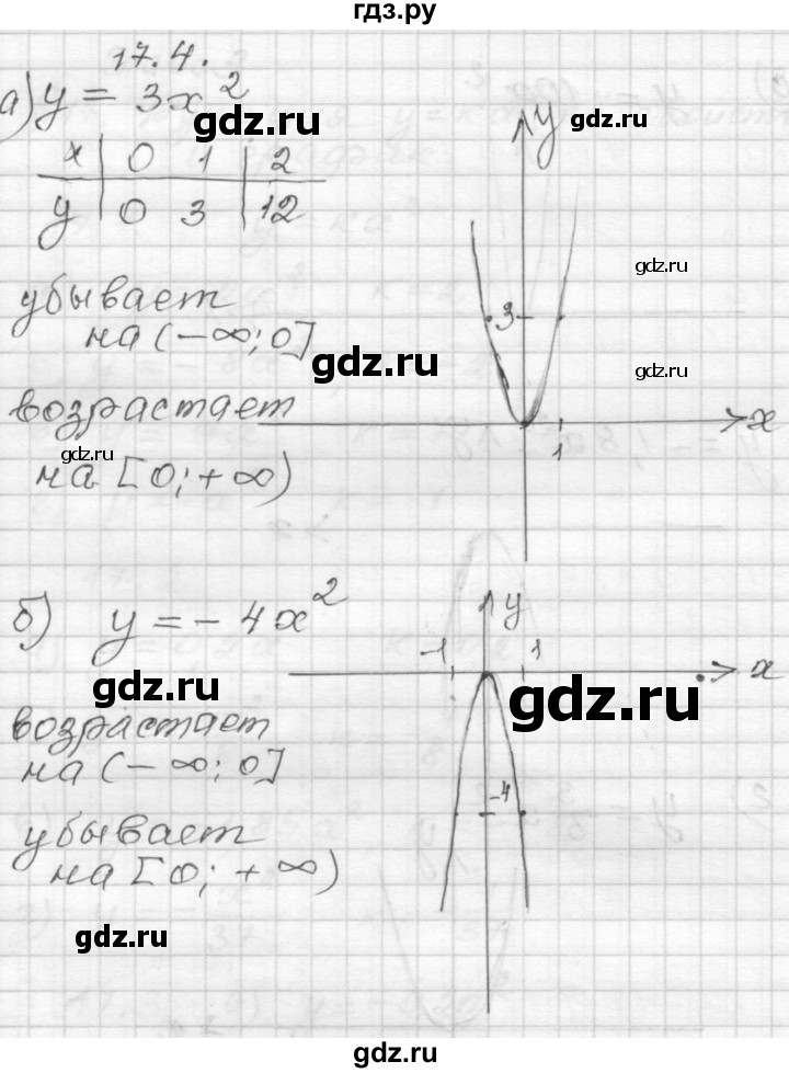 ГДЗ по алгебре 8 класс Мордкович Учебник, Задачник Базовый уровень §17 - 17.4, Решебник №1 к задачнику 2015