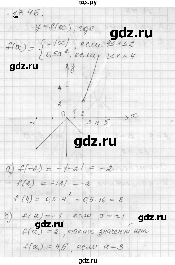ГДЗ по алгебре 8 класс Мордкович Учебник, Задачник Базовый уровень §17 - 17.46, Решебник №1 к задачнику 2015