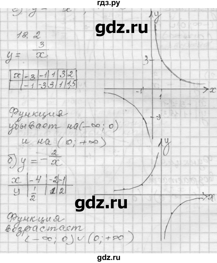 ГДЗ по алгебре 8 класс Мордкович Учебник, Задачник Базовый уровень §18 - 18.2, Решебник №1 к задачнику 2015