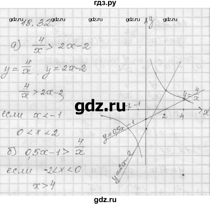 ГДЗ по алгебре 8 класс Мордкович Учебник, Задачник Базовый уровень §18 - 18.32, Решебник №1 к задачнику 2015