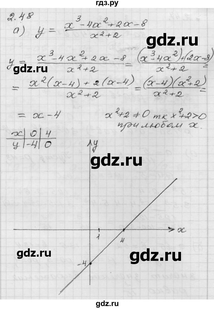 ГДЗ по алгебре 8 класс Мордкович Учебник, Задачник Базовый уровень §2 - 2.48, Решебник №1 к задачнику 2015
