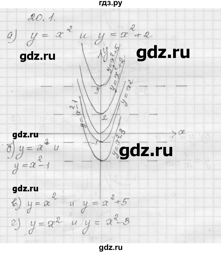 ГДЗ по алгебре 8 класс Мордкович Учебник, Задачник Базовый уровень §20 - 20.1, Решебник №1 к задачнику 2015
