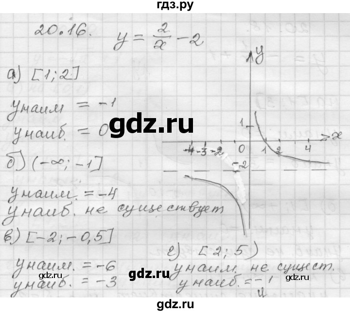ГДЗ по алгебре 8 класс Мордкович Учебник, Задачник Базовый уровень §20 - 20.16, Решебник №1 к задачнику 2015