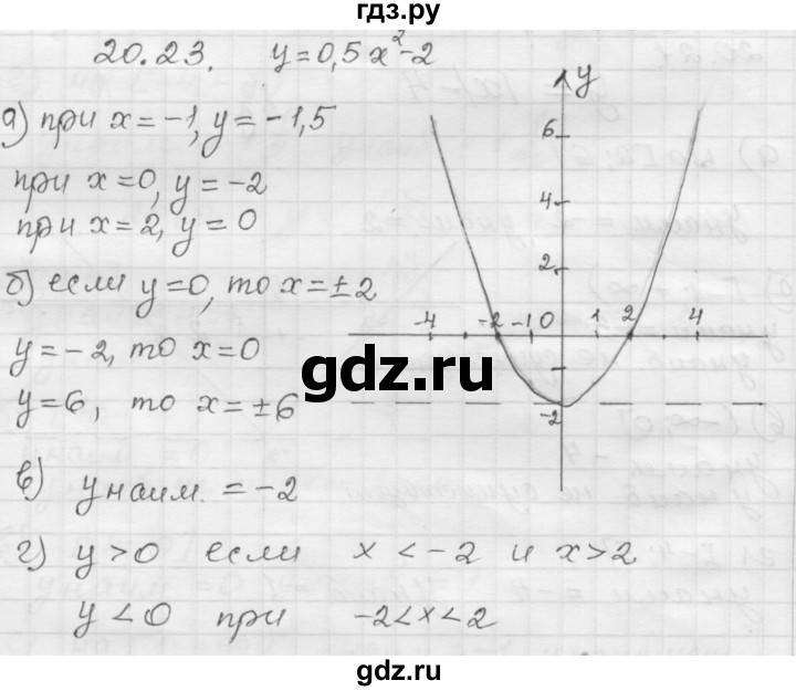 ГДЗ по алгебре 8 класс Мордкович Учебник, Задачник Базовый уровень §20 - 20.23, Решебник №1 к задачнику 2015