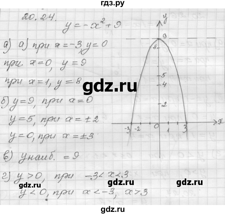 ГДЗ по алгебре 8 класс Мордкович Учебник, Задачник Базовый уровень §20 - 20.24, Решебник №1 к задачнику 2015