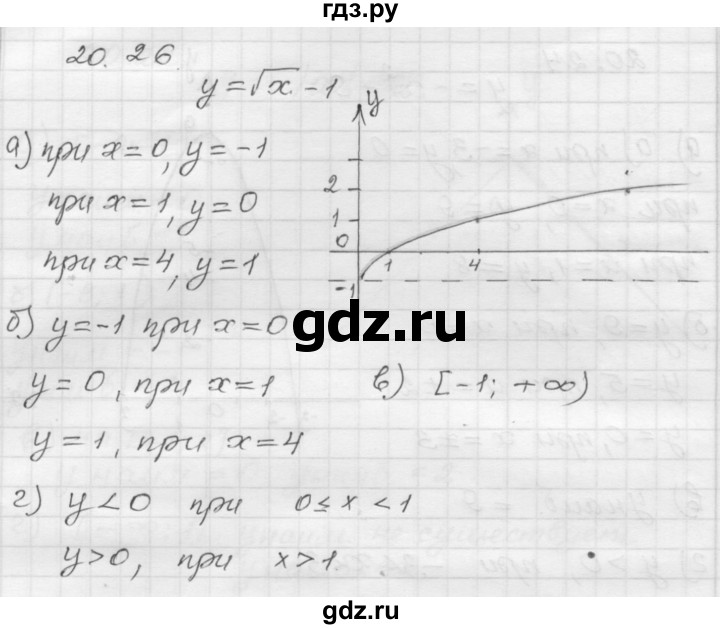 ГДЗ по алгебре 8 класс Мордкович Учебник, Задачник Базовый уровень §20 - 20.26, Решебник №1 к задачнику 2015