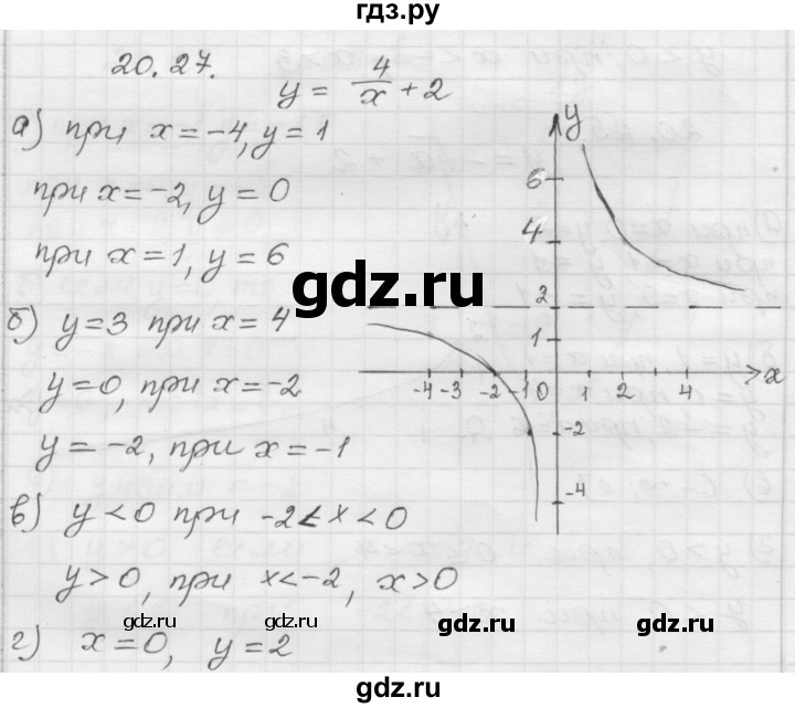 ГДЗ по алгебре 8 класс Мордкович Учебник, Задачник Базовый уровень §20 - 20.27, Решебник №1 к задачнику 2015