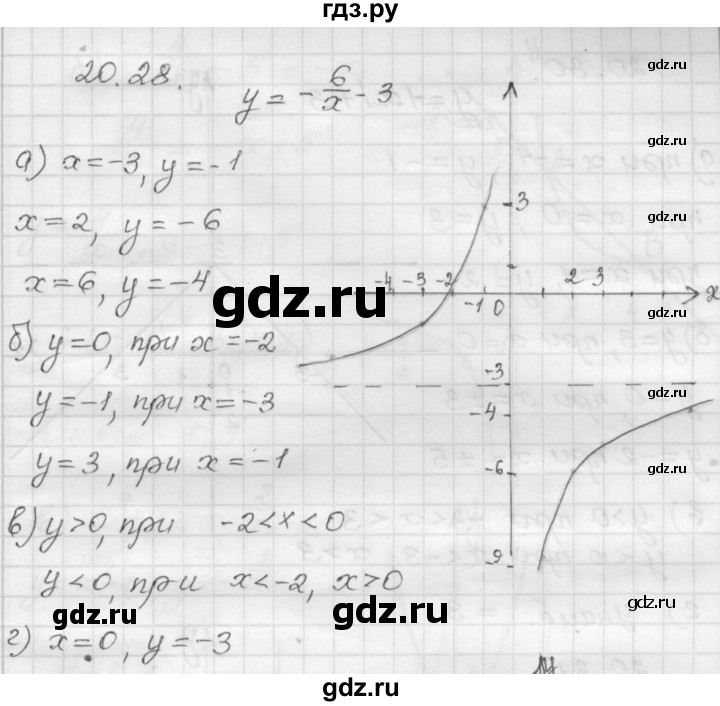 ГДЗ по алгебре 8 класс Мордкович Учебник, Задачник Базовый уровень §20 - 20.28, Решебник №1 к задачнику 2015